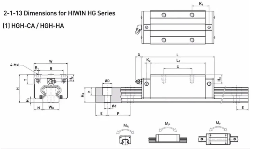 Low Price Mini Miniature China Robot Arm Staf Circular Motion Shaft Block Ball Way Bearing Screw CNC Linear Guide Rail Hgr20