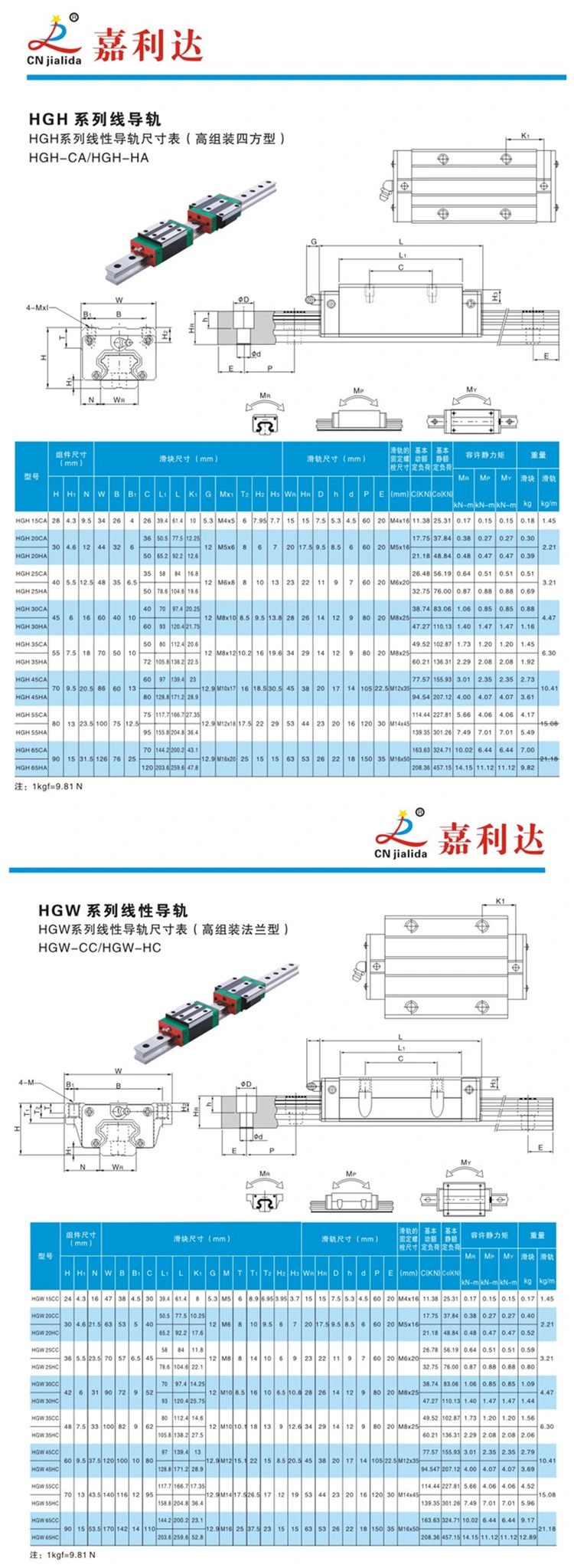 Good Quality and Low Price CNC Router Kit Guides (HGH 35CA)